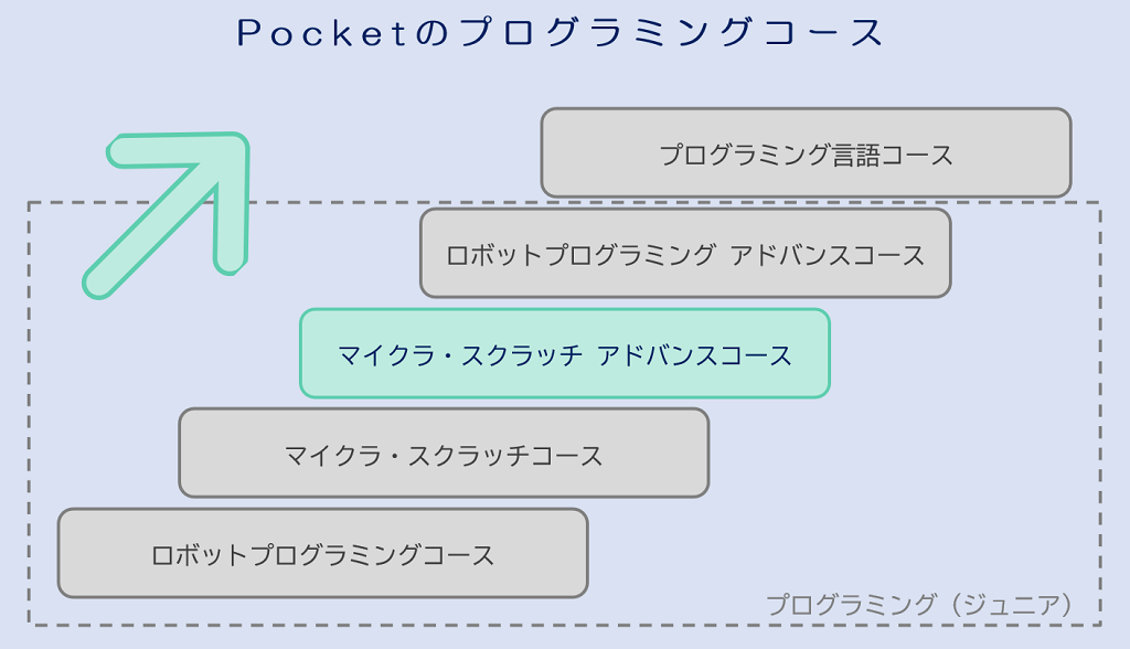 マイクラ・スクラッチ アドバンスコース